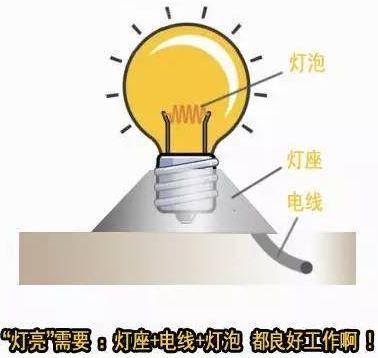 灯座坏了还是灯泡坏了？影响人工耳蜗术后效果的病症都有哪些？