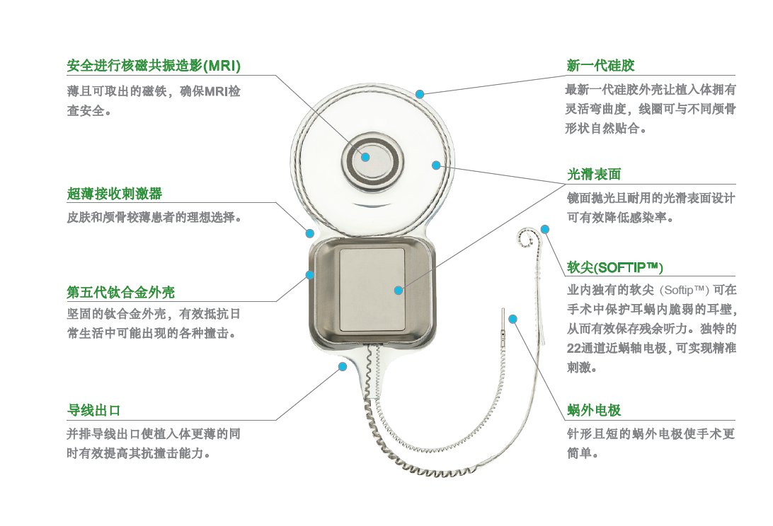 ci512鎬ц兘鍥剧墖.jpg