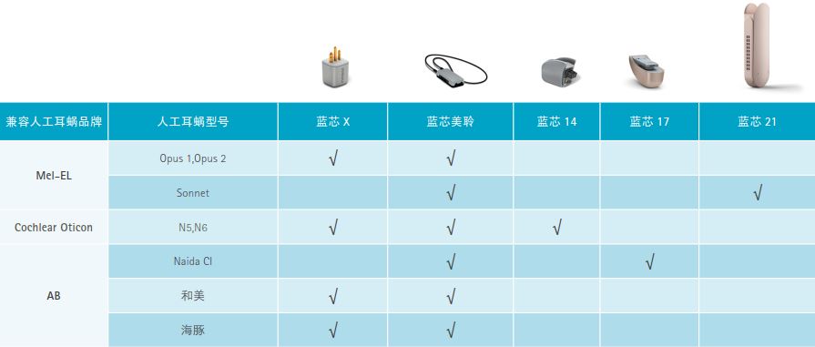 人工耳蜗匹配表.JPG
