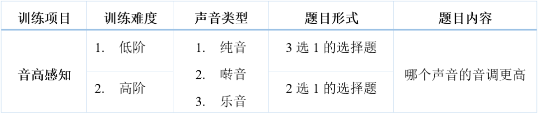 居家康复神器小南听说听觉感知训练模块二